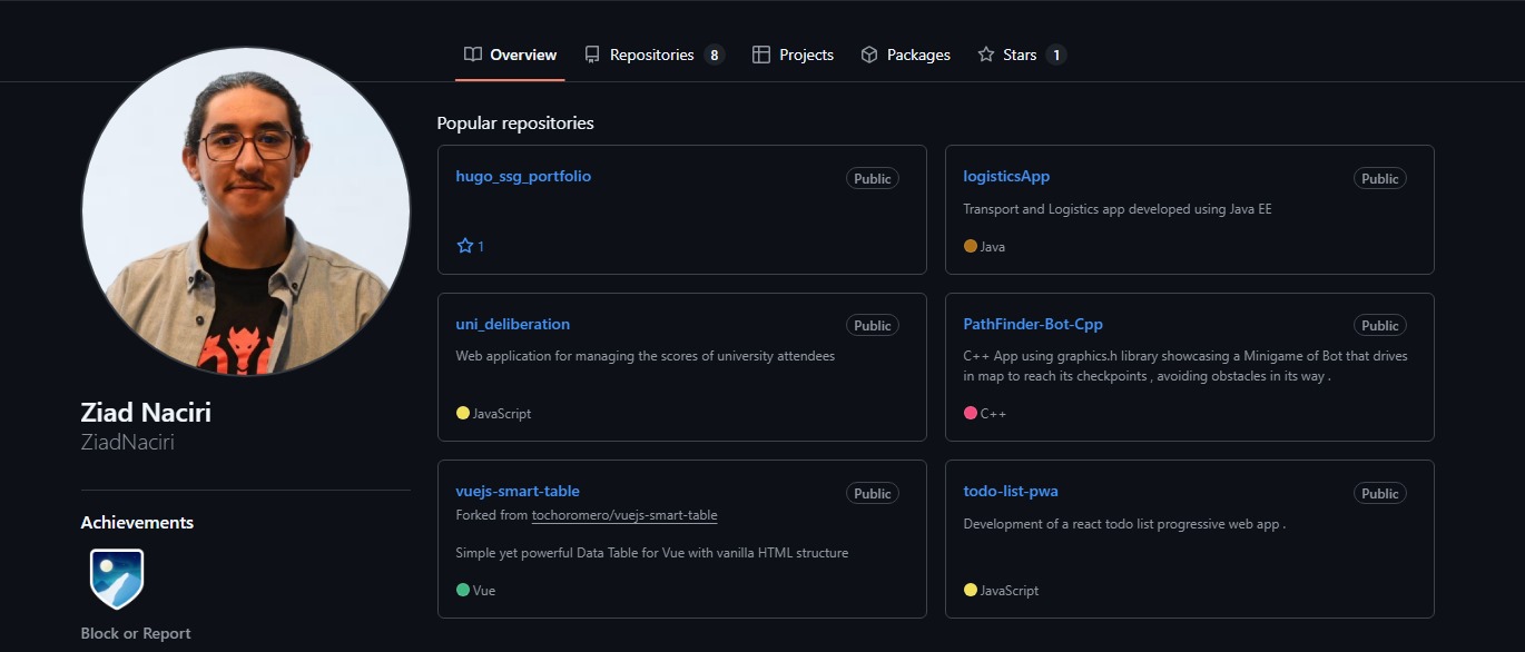 Contributions to GitHub Projects